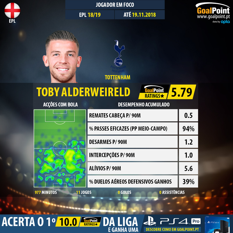 GoalPoint-English-Premier-League-2018-Toby-Alderweireld-infog