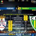 GoalPoint-Feirense-Tondela-LIGA-NOS-201819-90m