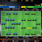 GoalPoint-Feirense-Tondela-LIGA-NOS-201819-Ratings