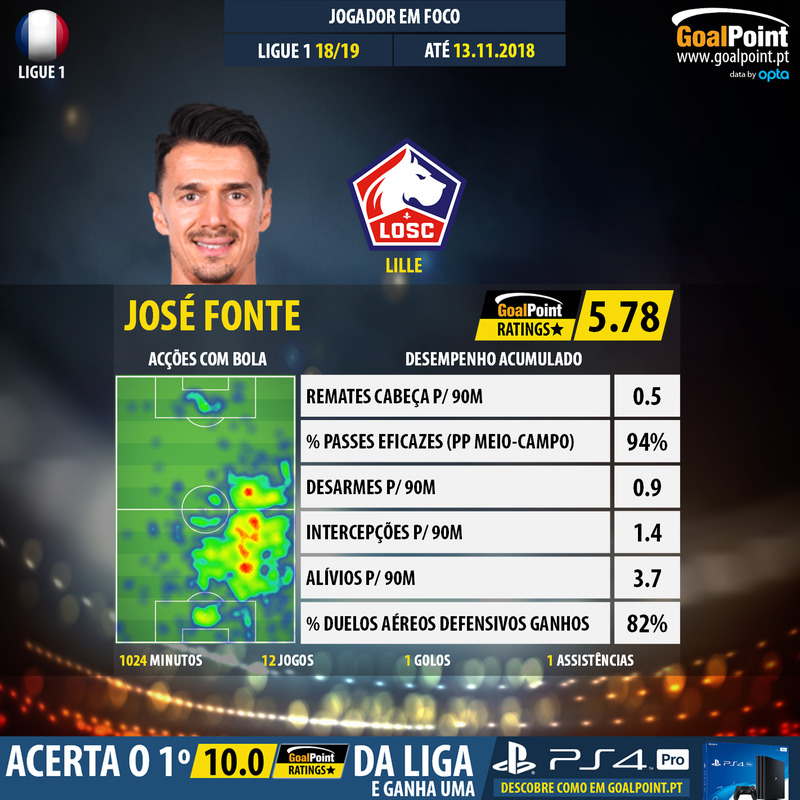 GoalPoint-French-Ligue-1-2018-José-Fonte-infog