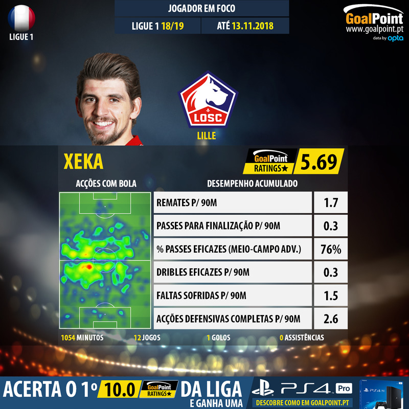 GoalPoint-French-Ligue-1-2018-Xeka-infog