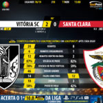 GoalPoint-Guimaraes-Santa-Clara-LIGA-NOS-201819-90m