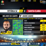 GoalPoint-Guimaraes-Santa-Clara-LIGA-NOS-201819-MVP