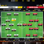 GoalPoint-Guimaraes-Santa-Clara-LIGA-NOS-201819-Ratings