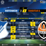 GoalPoint-Hoffenheim-Shakhtar-Champions-League-201819-90m