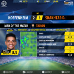 GoalPoint-Hoffenheim-Shakhtar-Champions-League-201819-MVP