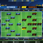 GoalPoint-Hoffenheim-Shakhtar-Champions-League-201819-Ratings
