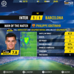 GoalPoint-Inter-Barcelona-Champions-League-201819-MVP