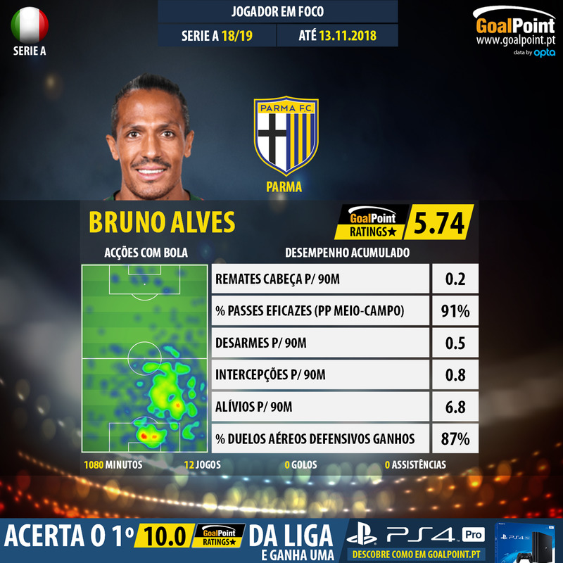 GoalPoint-Italian-Serie-A-2018-Bruno-Alves-infog