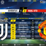 GoalPoint-Juventus-Man-Utd-Champions-League-201819-90m