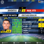GoalPoint-Juventus-Man-Utd-Champions-League-201819-MVP