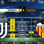 GoalPoint-Juventus-Valencia-Champions-League-201819-90m