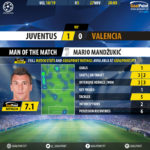 GoalPoint-Juventus-Valencia-Champions-League-201819-MVP