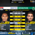 GoalPoint-Kenny_Tete_2017_vs_Cristiano_Piccini_2017-infog