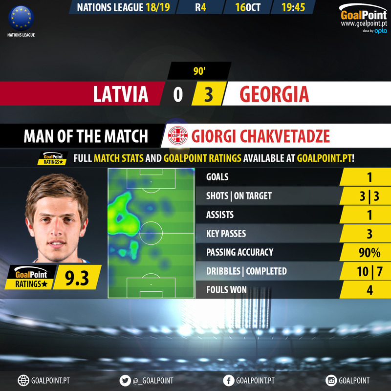 GoalPoint-Letónia-Geórgia-Nations-League-2018-MVP