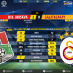 GoalPoint-Lokomotiv-Galatasaray-Champions-League-201819-90m