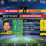 GoalPoint-Lokomotiv-Galatasaray-Champions-League-201819-MVP