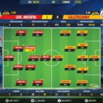 GoalPoint-Lokomotiv-Galatasaray-Champions-League-201819-Ratings