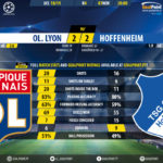 GoalPoint-Lyon-Hoffenheim-Champions-League-201819-90m