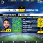 GoalPoint-Lyon-Hoffenheim-Champions-League-201819-MVP