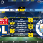 GoalPoint-Lyon-Man-City-Champions-League-201819-90m