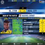 GoalPoint-Lyon-Man-City-Champions-League-201819-MVP