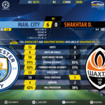 GoalPoint-Man-City-Shakhtar-Champions-League-201819-90m