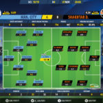GoalPoint-Man-City-Shakhtar-Champions-League-201819-Ratings