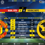 GoalPoint-Man-Utd-BSC-Young-Boys-Champions-League-201819-90m