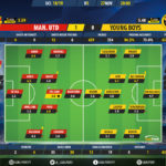 GoalPoint-Man-Utd-BSC-Young-Boys-Champions-League-201819-Ratings