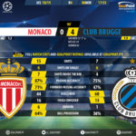 GoalPoint-Monaco-Club-Brugge-Champions-League-201819-90m