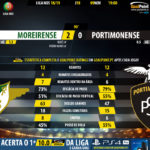 GoalPoint-Moreirense-Portimonense-LIGA-NOS-201819-90m