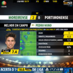 GoalPoint-Moreirense-Portimonense-LIGA-NOS-201819-MVP
