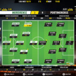 GoalPoint-Moreirense-Portimonense-LIGA-NOS-201819-Ratings
