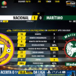 GoalPoint-Nacional-Maritimo-LIGA-NOS-201819-90m