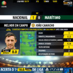 GoalPoint-Nacional-Maritimo-LIGA-NOS-201819-MVP