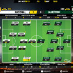 GoalPoint-Nacional-Maritimo-LIGA-NOS-201819-Ratings