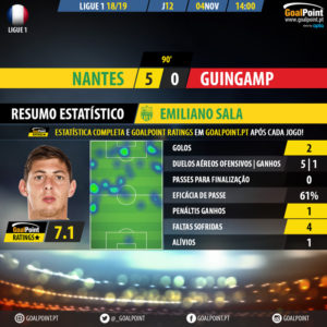 GoalPoint-Nantes-Guingamp-French-Ligue-1-201819-MVP
