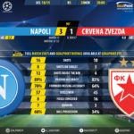 GoalPoint-Nápoles-Crvena-Zvezda-Champions-League-201819-90m