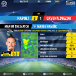 GoalPoint-Nápoles-Crvena-Zvezda-Champions-League-201819-MVP