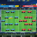 GoalPoint-Nápoles-Crvena-Zvezda-Champions-League-201819-Ratings