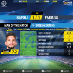 GoalPoint-Nápoles-Paris-SG-Champions-League-201819-MVP