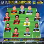 GoalPoint-Onze-Jornada-4-UCL-201819-infog