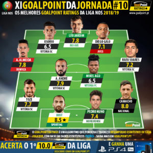 GoalPoint-Onze-jornada-10-Liga-NOS-201819-1-infog