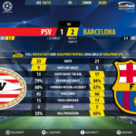 GoalPoint-PSV-Barcelona-Champions-League-201819-90m