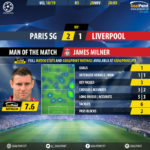 GoalPoint-Paris-SG-Liverpool-Champions-League-201819-MVP