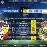 GoalPoint-Plzen-Real-Madrid-Champions-League-201819-90m