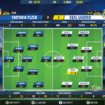 GoalPoint-Plzen-Real-Madrid-Champions-League-201819-Ratings