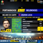 GoalPoint-Portimonense-Belenenses-LIGA-NOS-201819-MVP