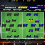 GoalPoint-Portimonense-Belenenses-LIGA-NOS-201819-Ratings